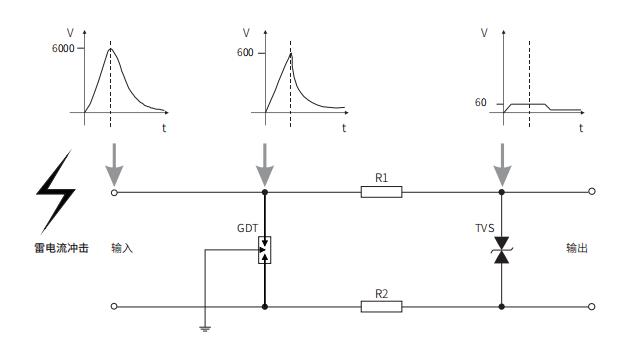 chenzhuisolator 20221104 3