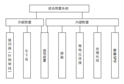 chenzhuisolator 20221104 7