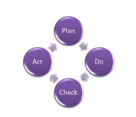 Quality Assurance System