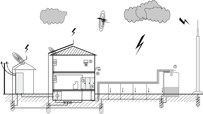 Type 2 Surge Protection Device