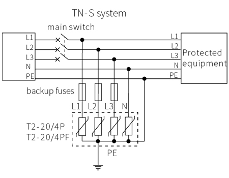 20KA AC Power SPD