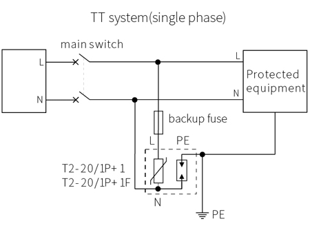 20KA AC Power SPD