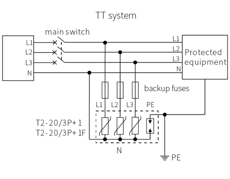 20KA AC Power SPD