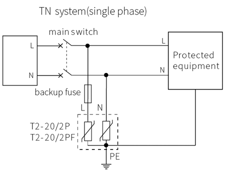 20KA AC Power SPD