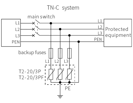 20KA AC Power SPD