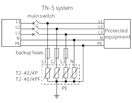 SPD Surge Protector