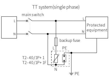 80KA AC Surge Protection Device Types