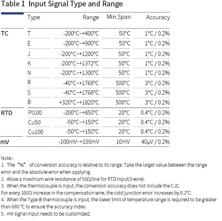 CZ2000 Temperature Converter Signal Conditioner