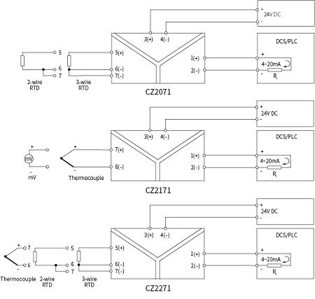 CZ2000 Temperature Converter Signal Conditioner