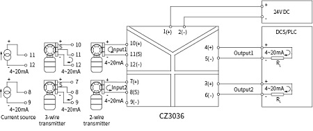 CZ3000 Analogue Signal Conditioner