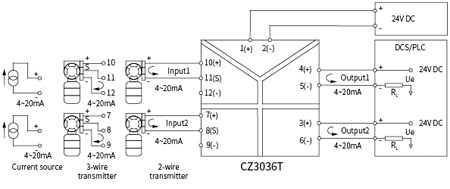 CZ3000 Analogue Signal Conditioner