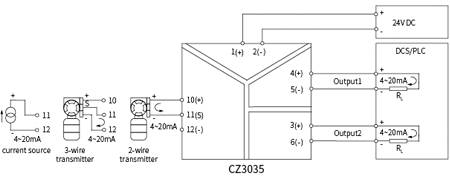 CZ3000 Analogue Signal Conditioner