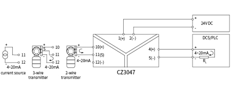 CZ3000 Analogue Signal Conditioner