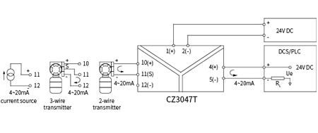 CZ3000 Analogue Signal Conditioner