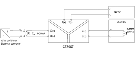 CZ3000 Analogue Signal Conditioner