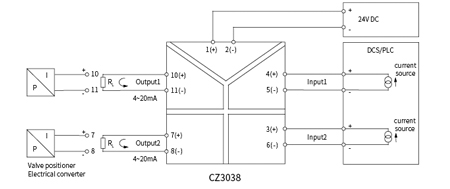 CZ3000 Analogue Signal Conditioner