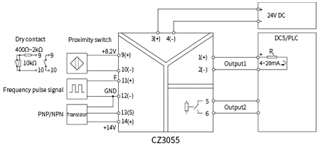 CZ3000 Frequency Converter Signal Conditioner