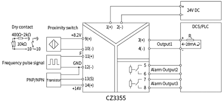 CZ3000 Frequency Converter Signal Conditioner