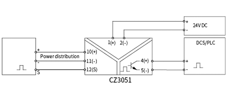 CZ3000 Pulse Input  Signal Conditioner
