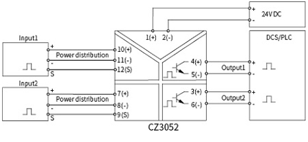 CZ3000 Pulse Input  Signal Conditioner