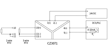 CZ3000 Temperature Converter Signal Conditioner