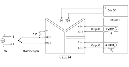 CZ3000 Temperature Converter Signal Conditioner