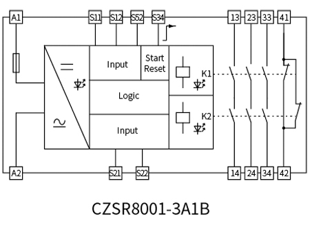 E-Stop Button, Safety Gate Safety Relay