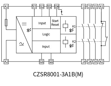 E-Stop Button, Safety Gate Safety Relay