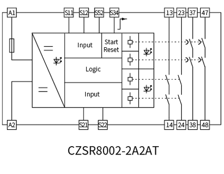 E-Stop Button, Safety Gate Safety Relay