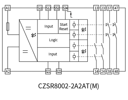 E-Stop Button, Safety Gate Safety Relay