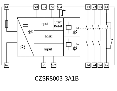 E-Stop Button, Safety Gate Safety Relay