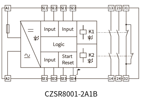 E-Stop Button, Safety Gate Safety Relay