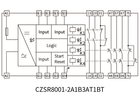 E-Stop Button, Safety Gate Safety Relay