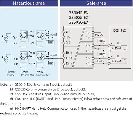 GS5000-EX Analogue Intrinsic Safety Barrier
