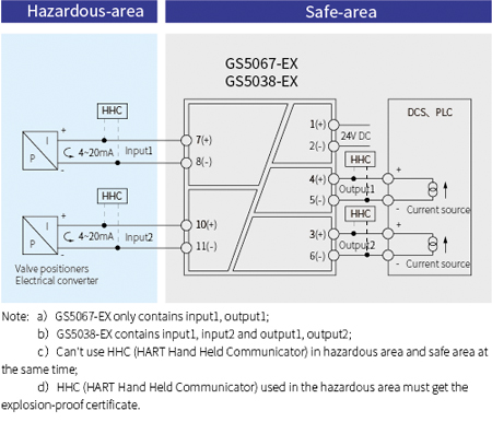 Intrinsically Safe Isolators