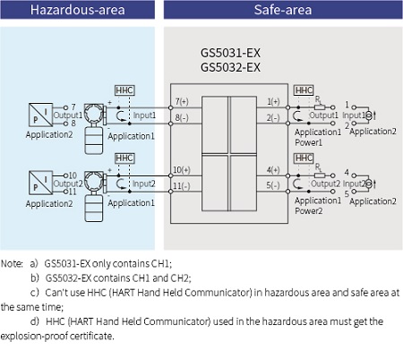 GS5000-EX Analogue Intrinsic Safety Barrier Loop Power