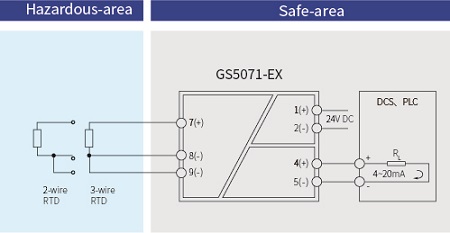 GS5000-EX Temperature Converter Intrinsic Safety Barrier