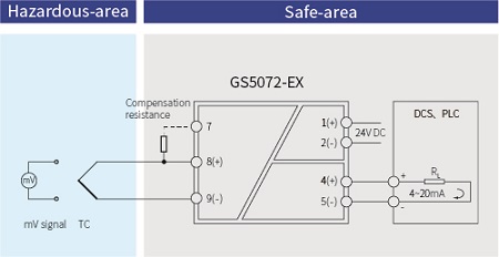 GS5000-EX Temperature Converter Intrinsic Safety Barrier
