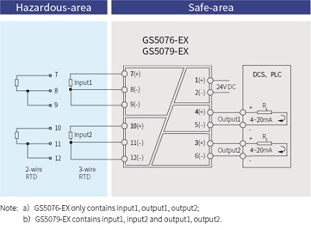 GS5000-EX Temperature Converter Intrinsic Safety Barrier