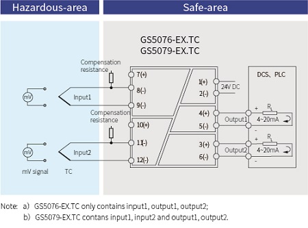 GS5000-EX Temperature Converter Intrinsic Safety Barrier