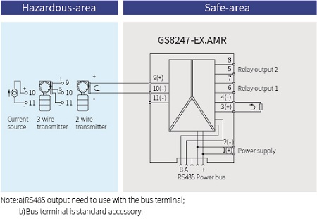 GS8200-EX Analogue To RS485 Isolated Barriers for Hazardous Areas