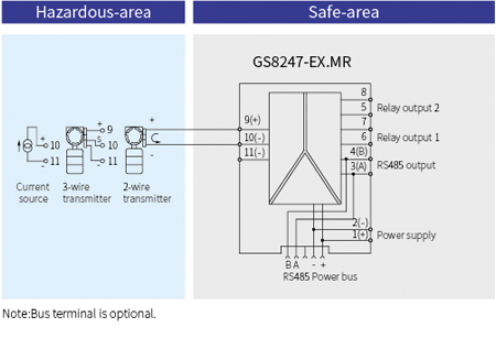 GS8200-EX Analogue To RS485 Isolation Barrier