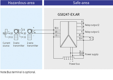 GS8200-EX Analogue To RS485 Intrinsically Safe Isolators