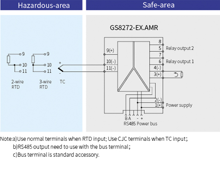 GS8200-EX Temperature To RS485 Intrinsic Safety Barrier