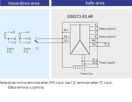 GS8200-EX Temperature To RS485 Intrinsic Safety Barrier