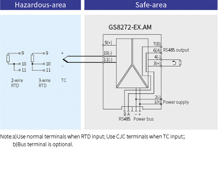 GS8200-EX Temperature To RS485 Intrinsic Safety Barrier