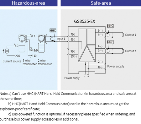 GS8500-EX Analogue Intrinsic Safety Barrier