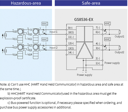 GS8500-EX Analogue Intrinsic Safety Barrier