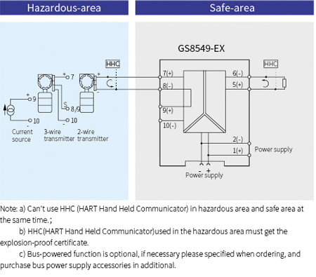 GS8500-EX Analogue Intrinsic Safety Barrier