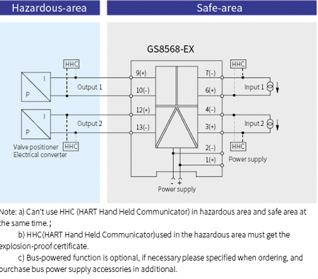 GS8500-EX Analogue Intrinsic Safety Barrier